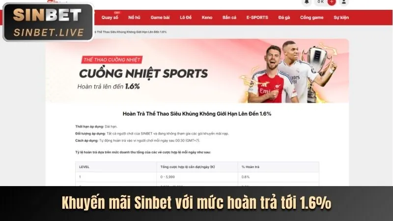 Thưởng Chào Mừng Thành Viên Mới VN66